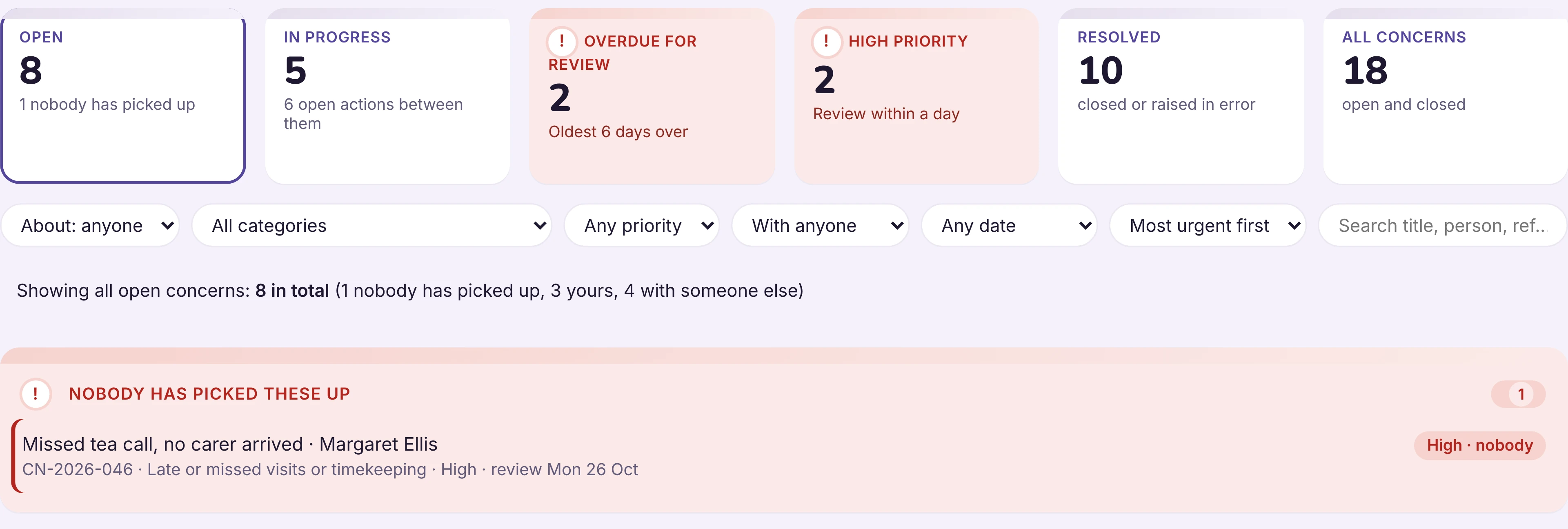 The concerns screen: open, in progress, overdue, and who has picked each one up. Example data.