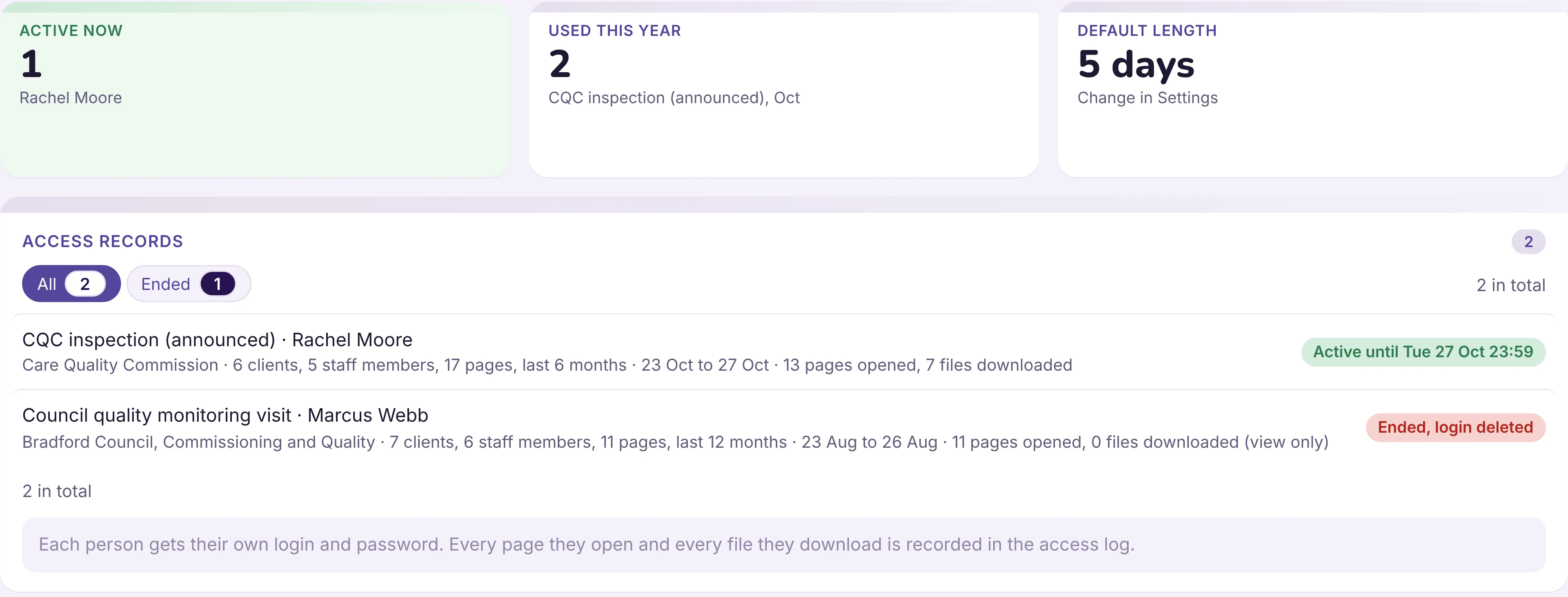 The inspector access screen: who has a login, until when, and what they opened. Example data.