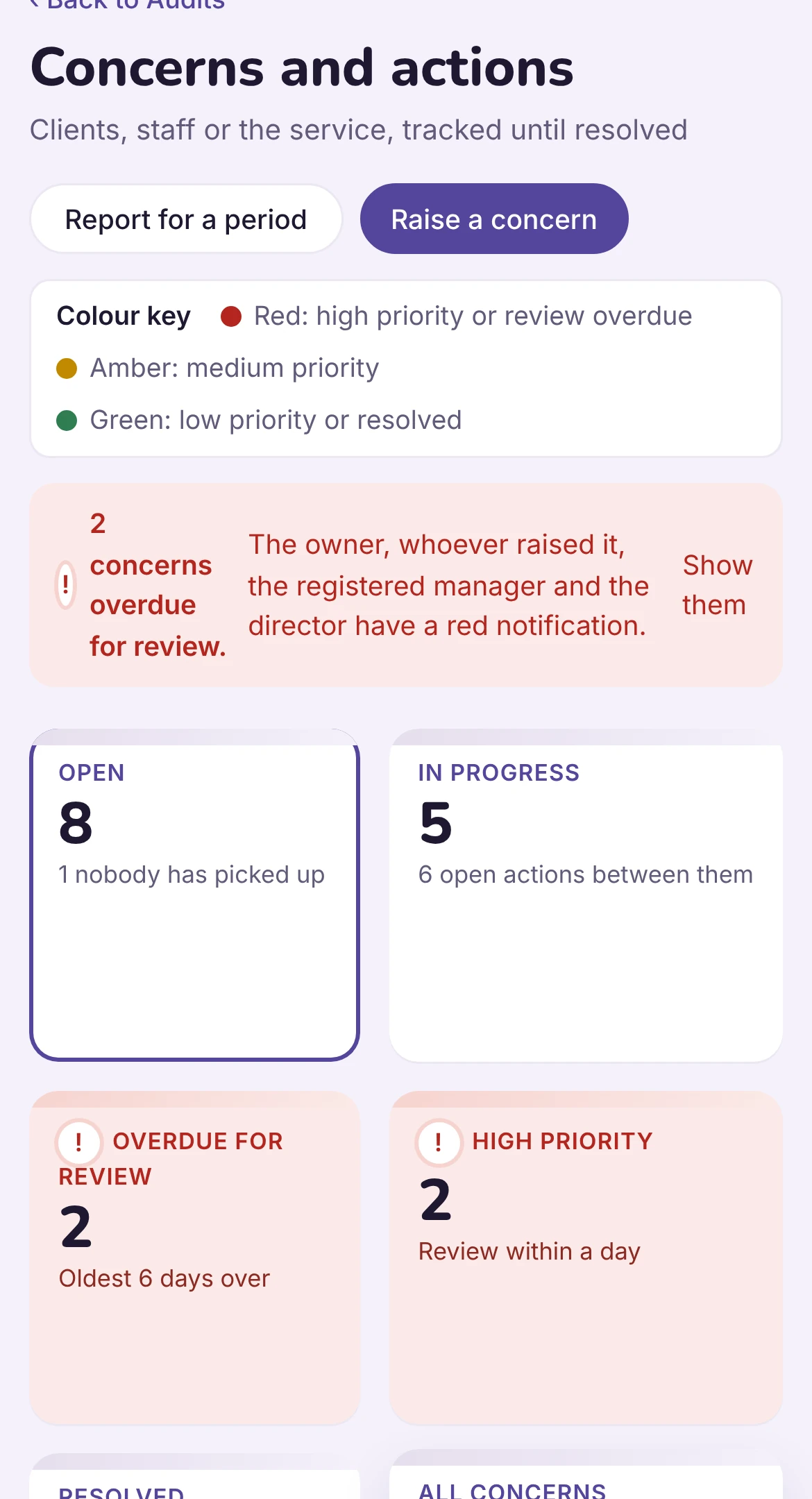 The concerns screen: open, in progress, overdue, and who has picked each one up. Example data.