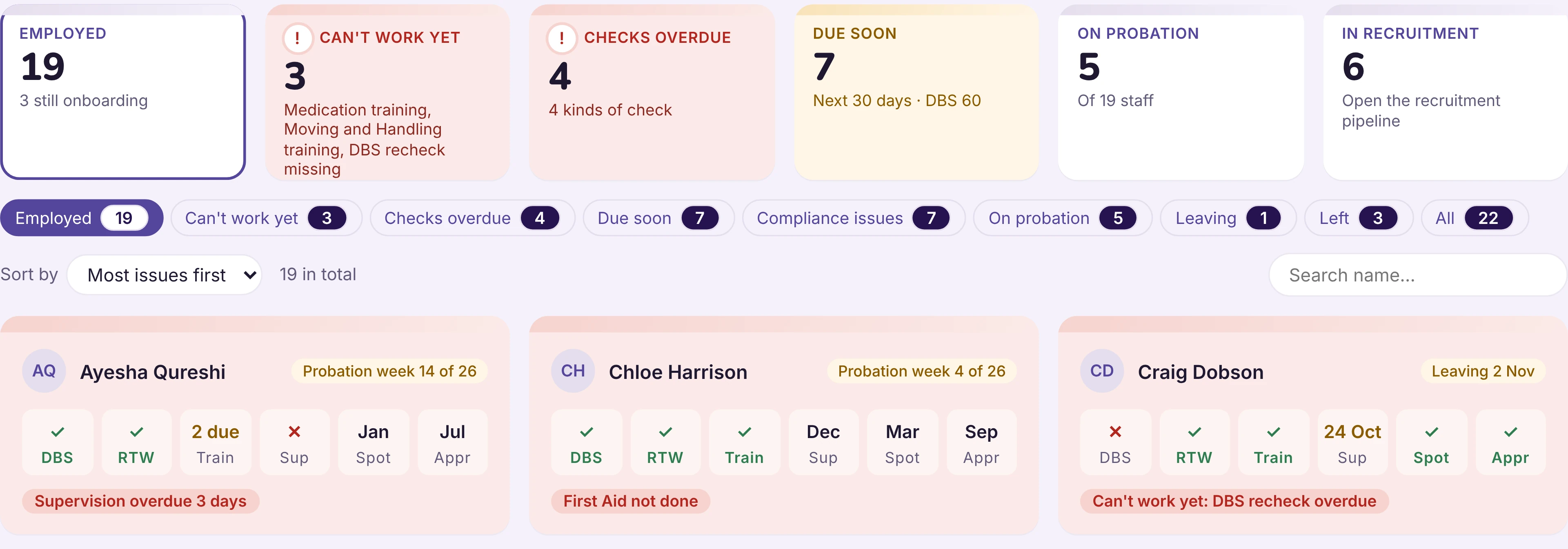 The staff screen: who cannot work yet, whose checks are overdue and what is due soon. Example data.